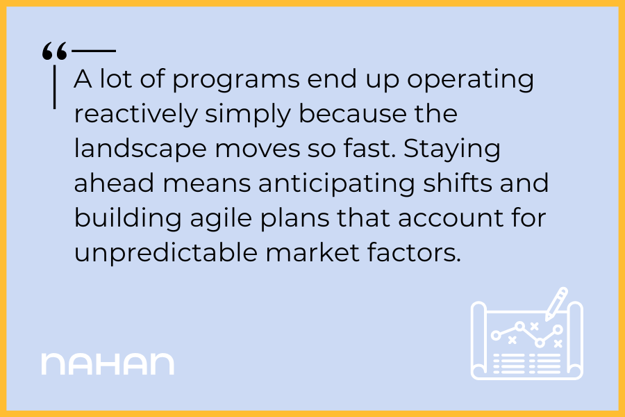 Forward Thinking is the Foundation of Direct Mail Strategy