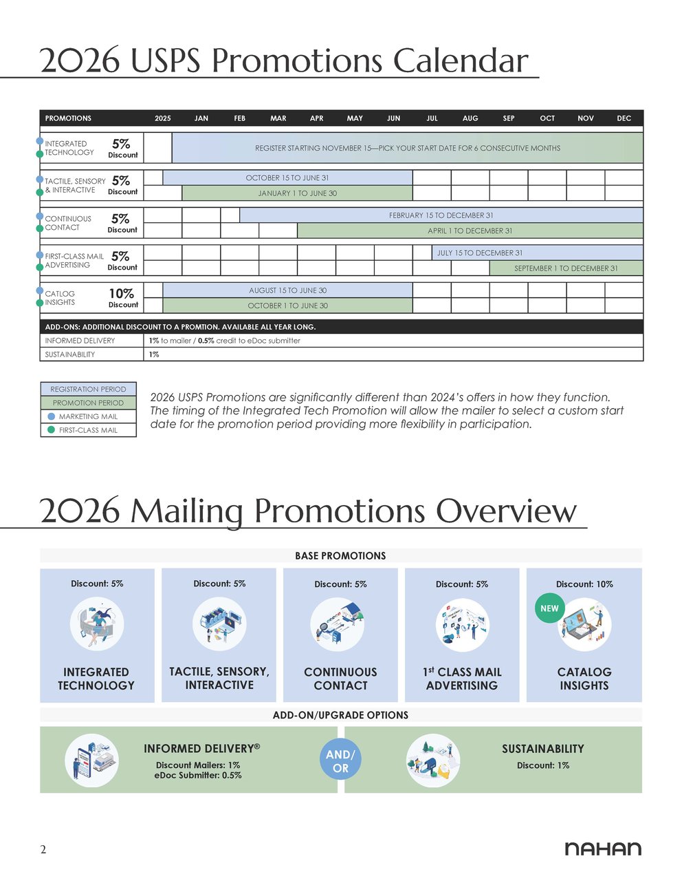 2026 USPS Postal Chart & Promotions_Page_02