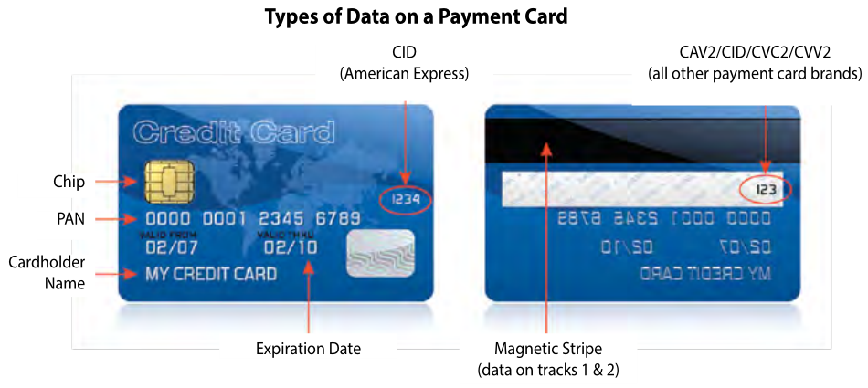 A Quick Intro to PCI DSS (Payment Card Industry Data Security Standard ...