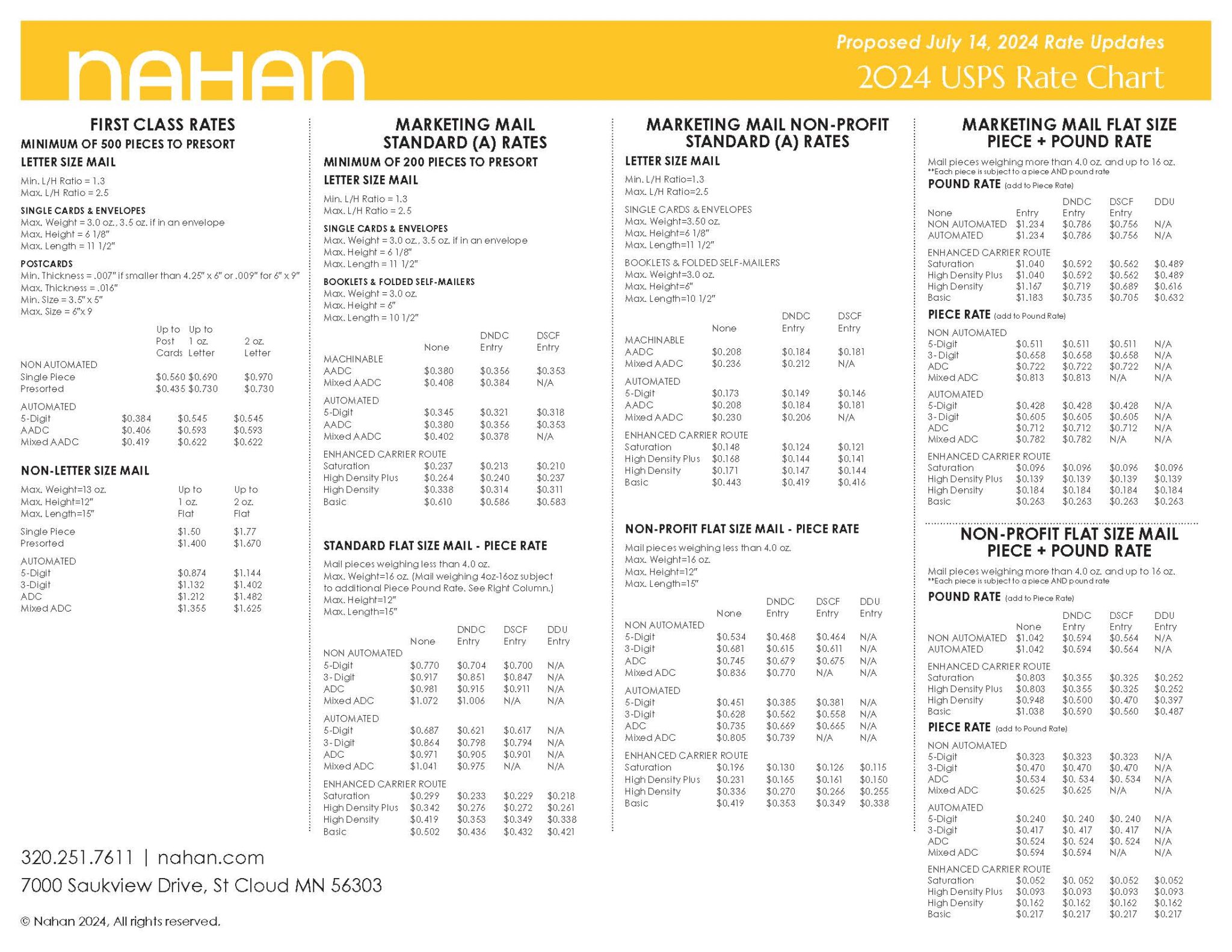 USPS Postal Rates & Promotions for 2024 Mail Smarter Nahan